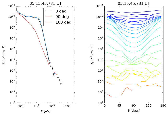 ../../_images/examples_01_mms_example_mms_electron_psd_13_1.png