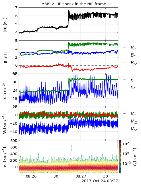 ../../_images/examples_01_mms_example_mms_ipshocks_17_1.png