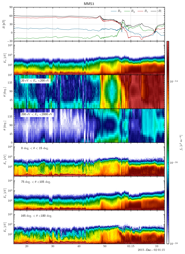 ../../_images/examples_01_mms_example_mms_particle_distributions_24_0.png