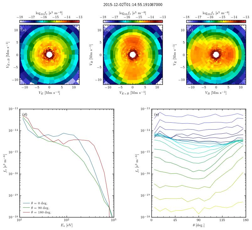 ../../_images/examples_01_mms_example_mms_particle_distributions_32_2.png