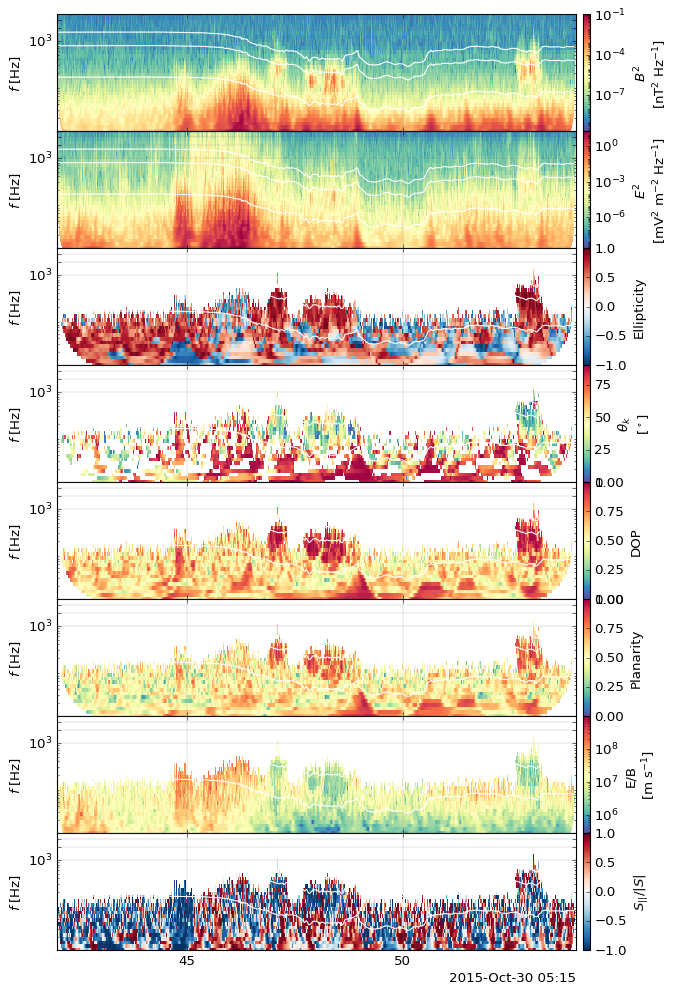 ../../_images/examples_01_mms_example_mms_polarizationanalysis_17_1.png