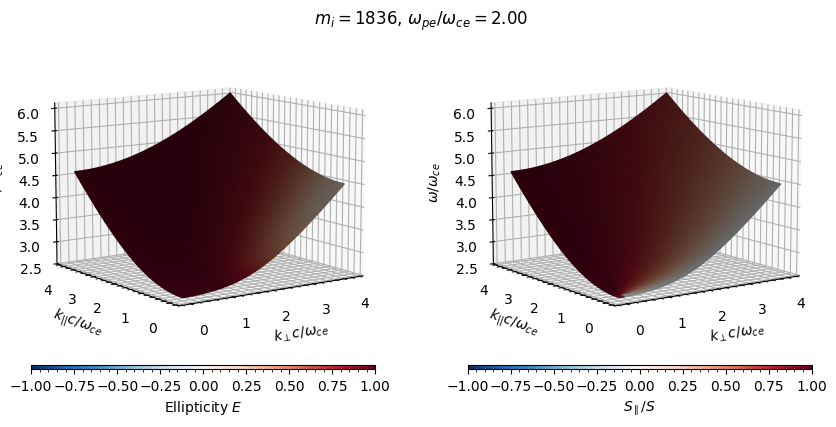 ../../_images/examples_02_dispersion_example_dispersion_surfaces_9_3.png