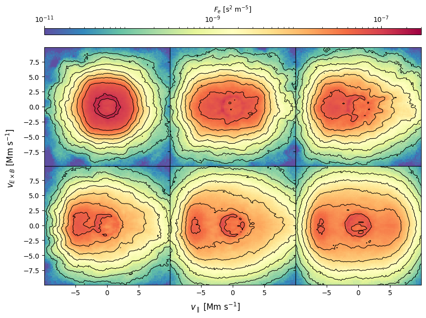 ../../_images/examples_01_mms_example_mms_reduced_electron_dist_30_1.png