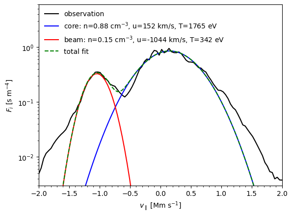 ../../_images/examples_01_mms_example_mms_reduced_ion_dist_para_31_1.png