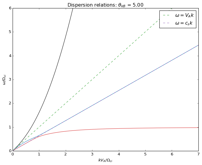 ../../_images/examples_02_dispersion_example_dispersion_one_fluid_12_0.png