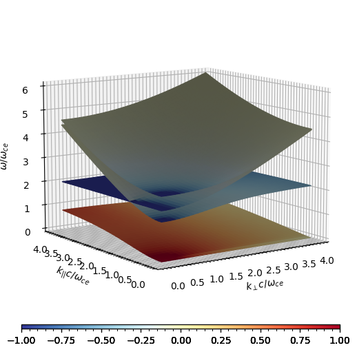 ../../_images/examples_02_dispersion_example_dispersion_surfaces_7_2.png